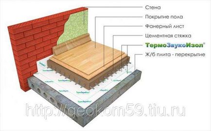 Izolarea fonică termoizolantă a podelei