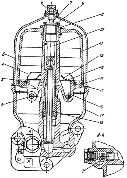 Întreținerea sistemului de lubrifiere a motorului cmd-60