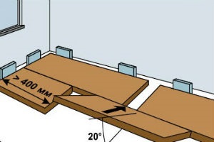 Tehnologia de laminare a laminatelor