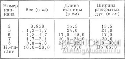 Товарний словник, до, капкани