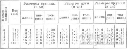 Товарний словник, до, капкани