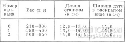 Товарний словник, до, капкани