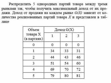 Транспортна задача онлайн