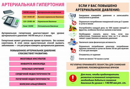 Трави і чаї при гіпертонії і гіпотензії що пити для лікування