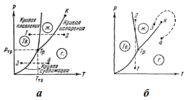 Triple point - stadopedia