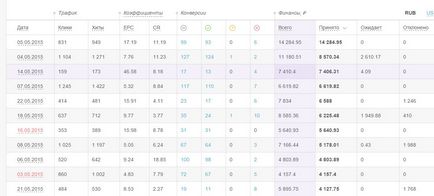 Învățați să arbitrați de la Google Adwords împreună cu Ainur Talgaev (interviu)