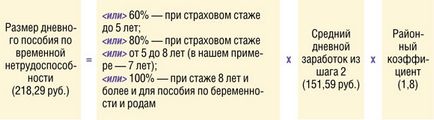 Враховуємо «північні» особливості при розрахунку соцстрахівські посібників, журнал «головна книга», № 19