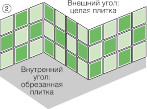 Укладання настінної керамічної плитки, будівництво