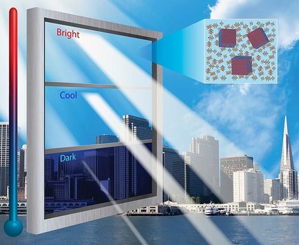Smart - üveg intelligens üveg - szerkezettel, jellemzői és alkalmazása