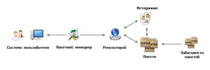 Package Management (YaST Szoftver Management) csomagkezelő