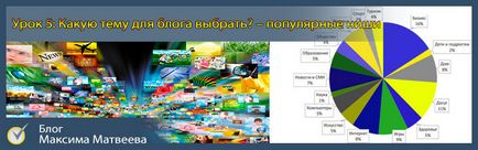 Урок 5 яку тему для блогу вибрати - топові ніші