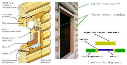 Instalarea ferestrelor din plastic în casa din lemn a schemei