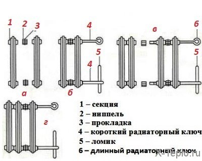 Instalarea radiatorului de încălzire Regulile de conectare și auto-instalare, schema