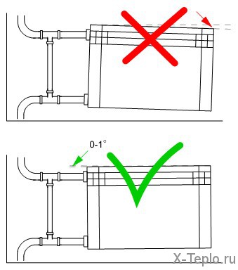 Установка радіатора опалення правила підключення та монтажу своїми руками, схема