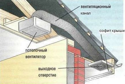 Instalarea ventilatorului de evacuare