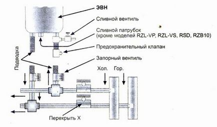 Пристрій накопичувального водонагрівача і його переваги