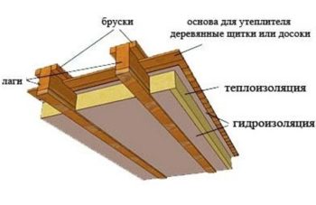 Melegítő a padló egy fából készült ház „Penoplex” jellemzői és előnyei az anyag
