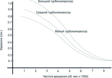 Увеличението на турбина теория и практика мощност