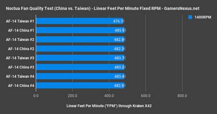 Вентилятори noctua виробництва Китай гірше, ніж тайвань блоги - блоги геймерів, ігрові блоги,