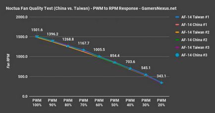 Вентилятори noctua виробництва Китай гірше, ніж тайвань блоги - блоги геймерів, ігрові блоги,