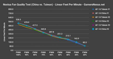 Вентилятори noctua виробництва Китай гірше, ніж тайвань блоги - блоги геймерів, ігрові блоги,