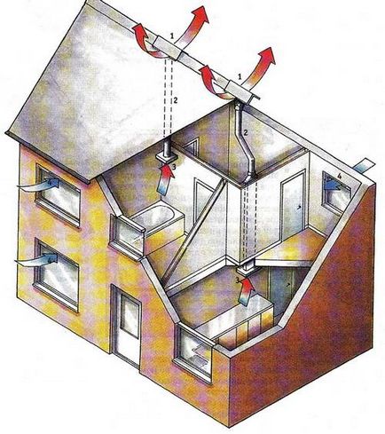 Ventilarea într-o casă privată cu propriile mâini