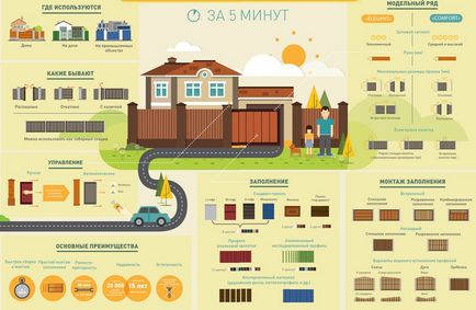 Вибираємо відкатні ворота, огляд брендів сова, Дорхан, Алютех