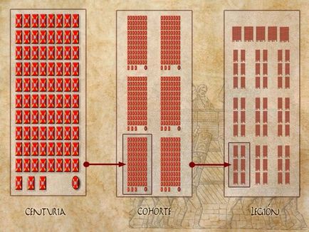 Mașina militară »organizarea vechii armate romane, portal militar-istoric