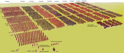Військова машина »організація давньоримської армії, військово-історичний портал