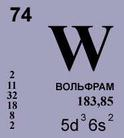 Tungsten și aplicarea acestuia