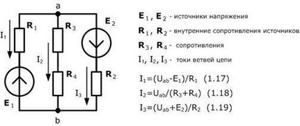 Volt-ampere caracteristică