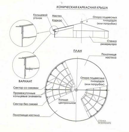 На допомогу замовнику резервуарів сталевих вертикальних РВС