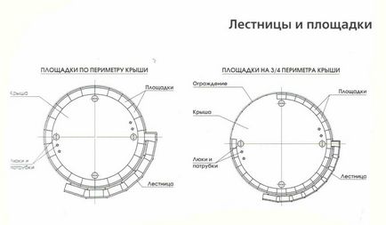 На допомогу замовнику резервуарів сталевих вертикальних РВС