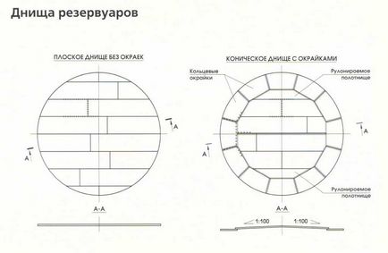 На допомогу замовнику резервуарів сталевих вертикальних РВС