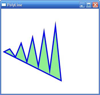 Wpf, polyline і polygon