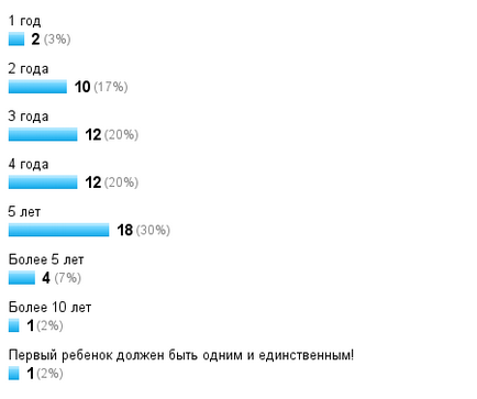 Аз съм щастлив, мамо! Начало майки