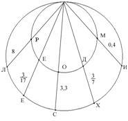 Este matematica parte din informatică informatică, programare