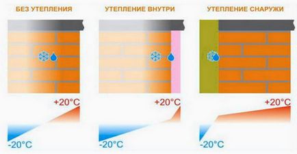 Навіщо утеплювати стіни