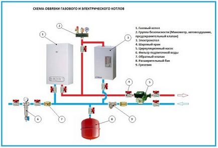 Заміна труб опалення в приватному будинку або квартирі своїми руками як зробити це (відео)