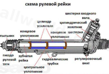 Înlocuirea furtunurilor de frână spate pe coroană și înlocuirea lichidului de frână în sistemul de frânare