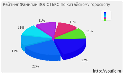 Значення прізвища Золотько