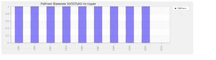 Jelentés Zolot'ko család (előtte a cél) Jelentés Zolot'ko családok