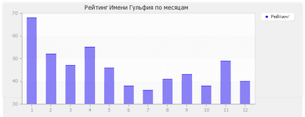 Semnificația denumirii gulphia