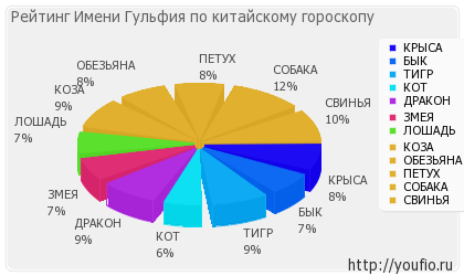 Semnificația denumirii gulphia