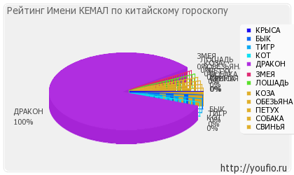 Semnificația numelui Kemal