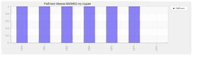 Valoarea denumirii rolei