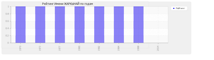 Значення імені жаркинай