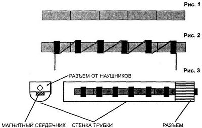 Звукознімач для акустичної гітари своїми руками - питання гітариста