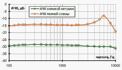 Звукознімач для акустичної гітари своїми руками - питання гітариста