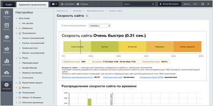 1C-Bitrix - site compozit